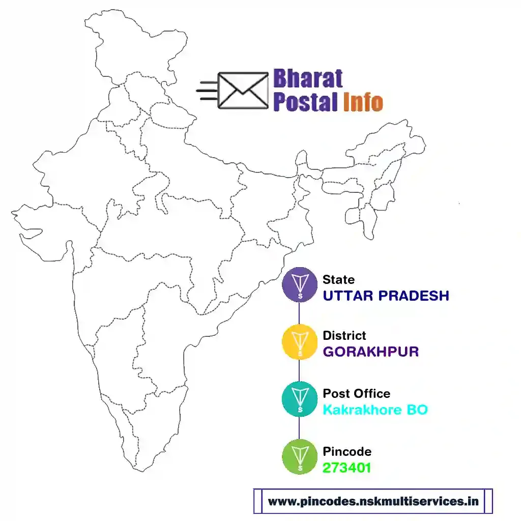 UTTAR PRADESH-GORAKHPUR-Kakrakhore BO-273401